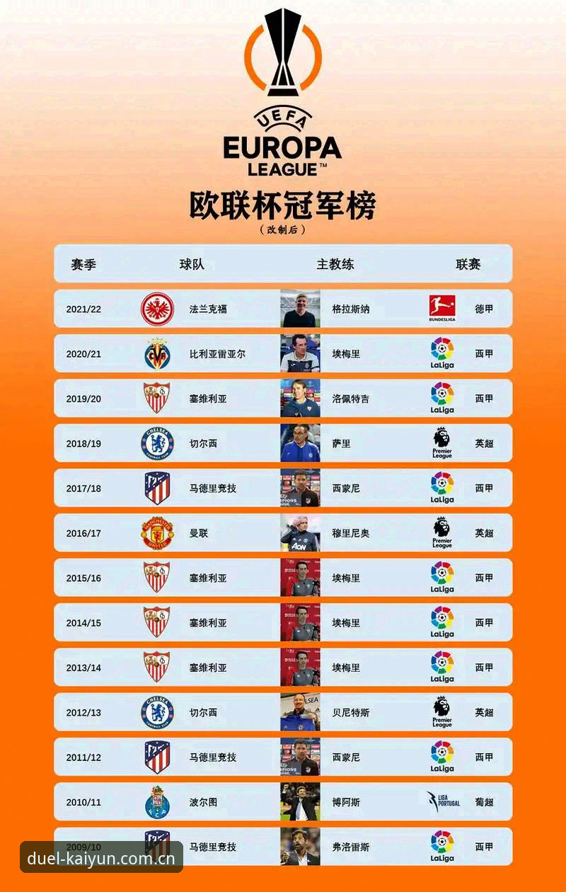 欧联杯决赛赛事复盘教程：埃梅里率维拉3-0捧杯的战术全解析